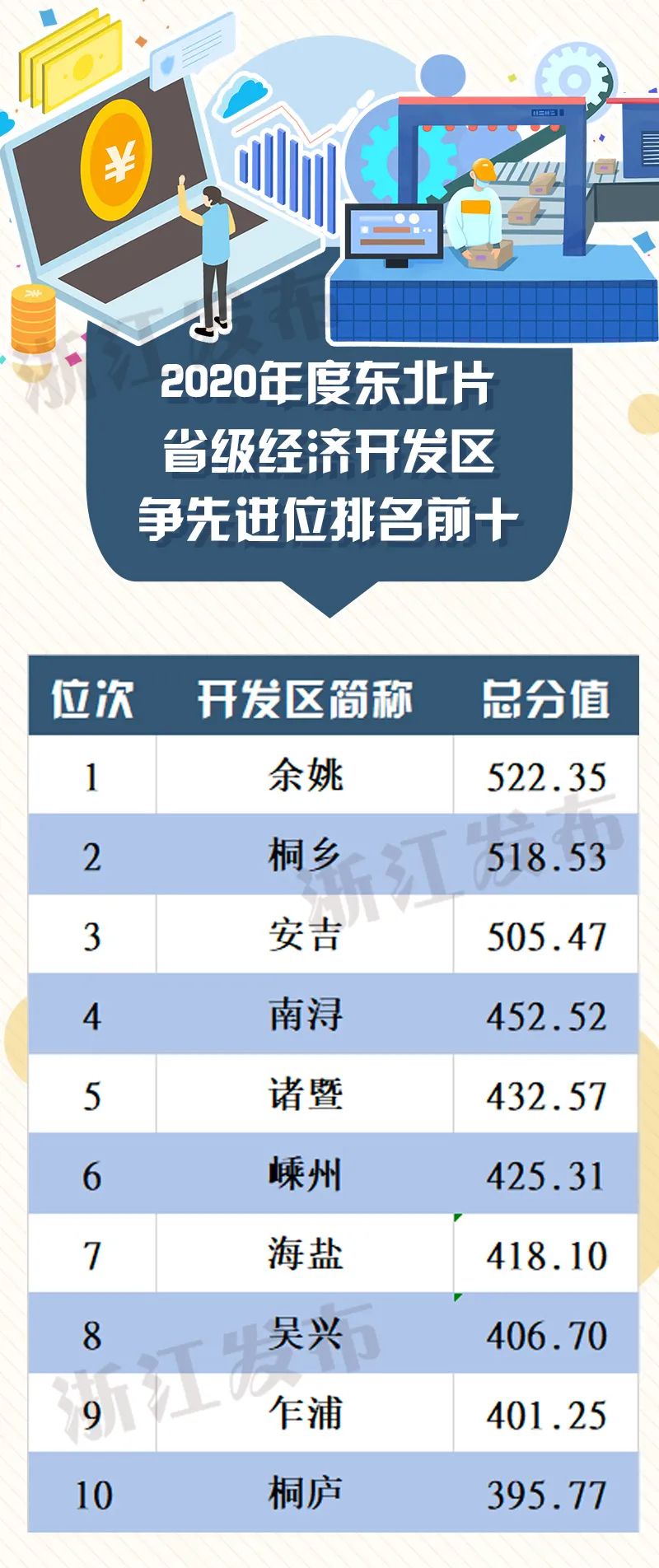 2020年各省GDP在排名_31省份2020年GDP出炉20省份GDP增速跑赢全国