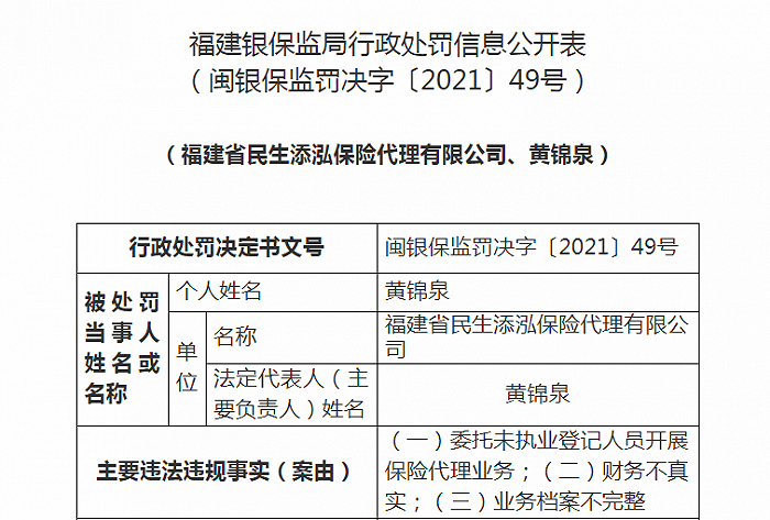 华海沣泰保险代理福建分公司因虚列费用被罚：法人撤职、暂停代理部分新业务