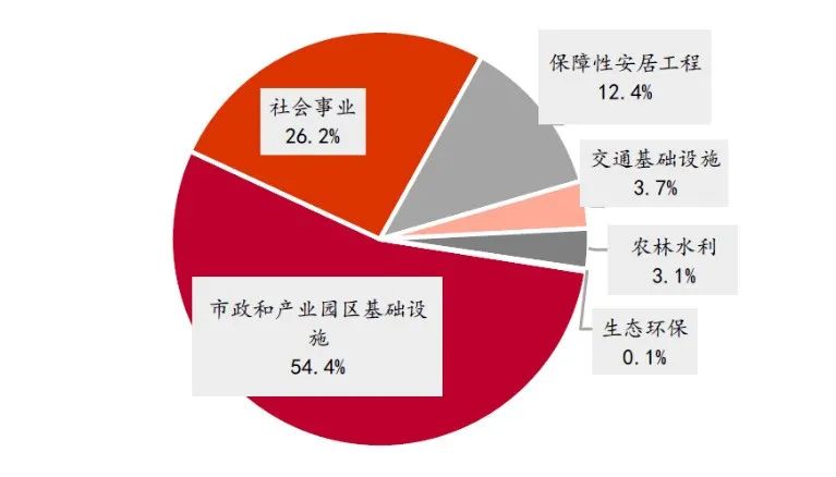 数据来源：Wind，中泰证券研究所，2021.8