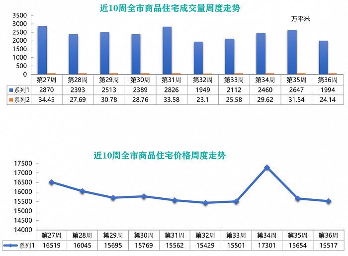 图片来源：卓易数据