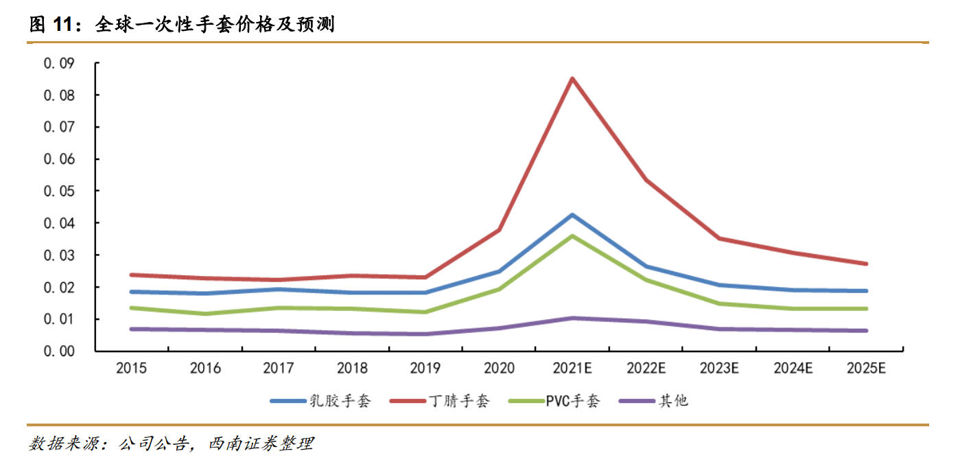 西南证券2021年6月研报截图