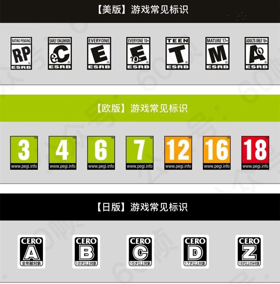 游戏分级标识(图源:网络)