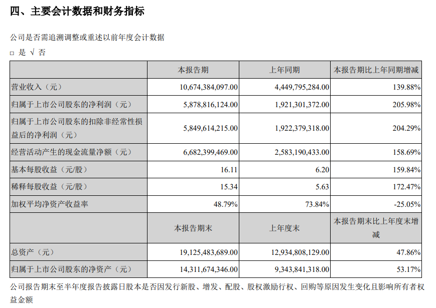 英科医疗2021年半年报截图