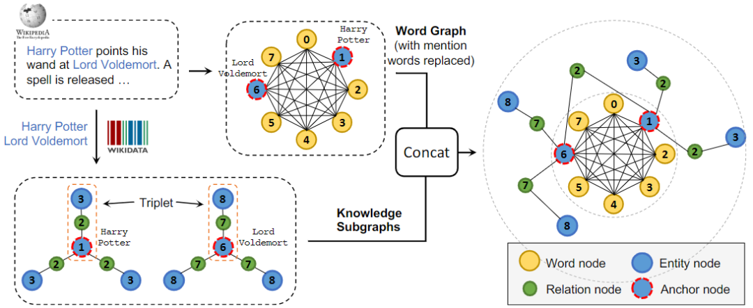 综述三大路径一文总览知识图谱融合预训练模型的研究进展
