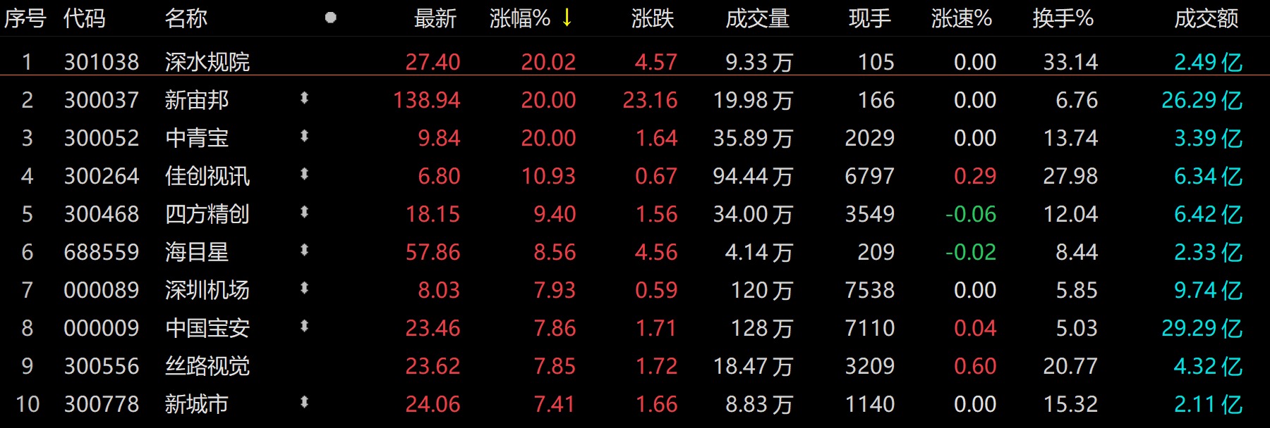 图片来源：Choice金融终端