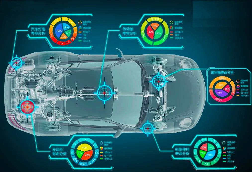 寻找汽车数据安全的平衡点引导大于限制