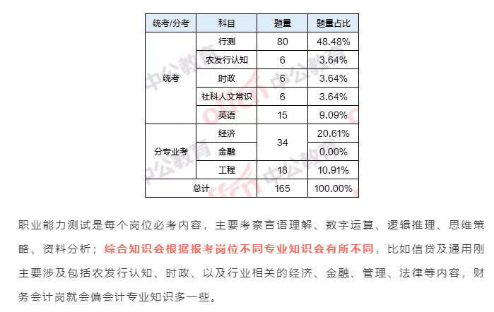 年薪10万+！银行中的“事业编”！农发行到底有多香？休闲区蓝鸢梦想 - Www.slyday.coM