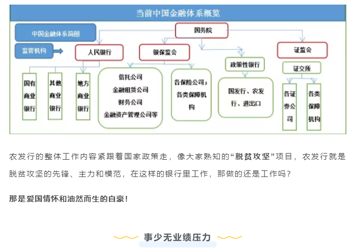 年薪10万+！银行中的“事业编”！农发行到底有多香？休闲区蓝鸢梦想 - Www.slyday.coM