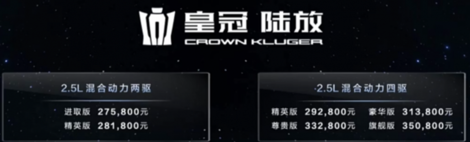 顶配45.08万？皇冠陆放加价10万，你会花宝马X3的价格买它吗？