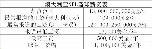 北京时间9月7日根据国内媒体的爆料周琦目前加盟到澳洲南凤凰队?休闲区蓝鸢梦想 - Www.slyday.coM 北京时间9月7日根据国内媒体的爆料周琦目前加盟到澳洲南凤凰队?休闲区蓝鸢梦想 - Www.slyday.coM