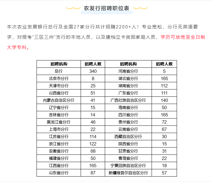 年薪10万+！银行中的“事业编”！农发行到底有多香？休闲区蓝鸢梦想 - Www.slyday.coM