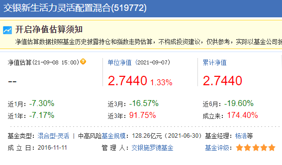 “百亿明星基金经理疑患抑郁症 交银施罗德杨浩多只重仓股“踩雷”