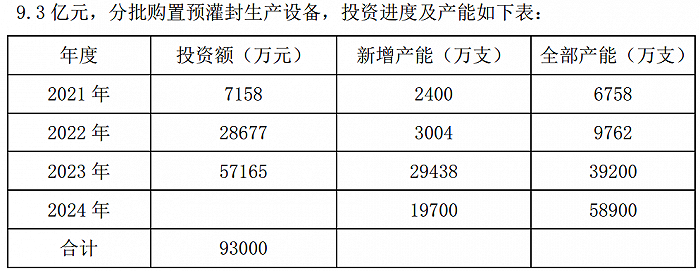 图片来源: 山东省药用玻璃股份有限公司关于扩大预灌封产品产能的公告