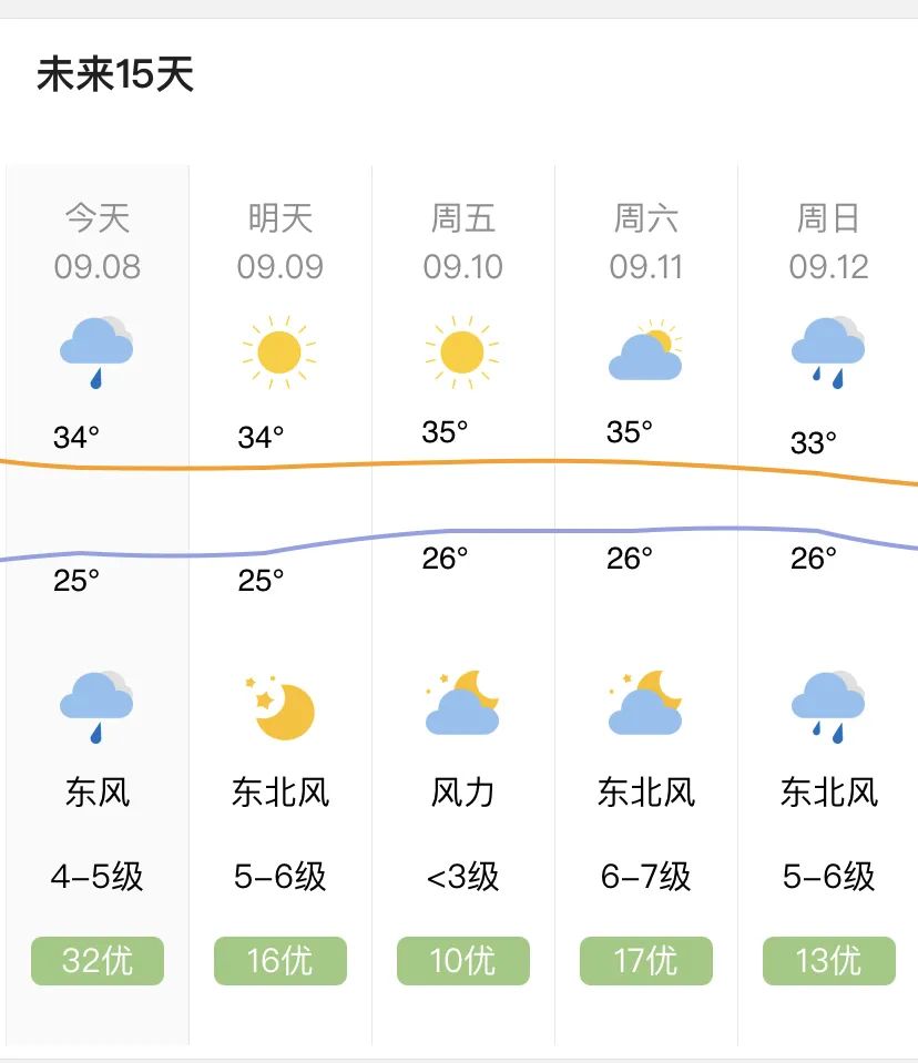 连跳三级，台风“灿都”成超强台风！晋江近期天气……休闲区蓝鸢梦想 - Www.slyday.coM