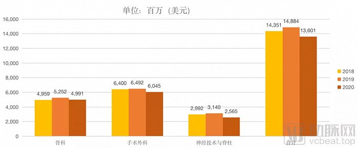 产品净销售额