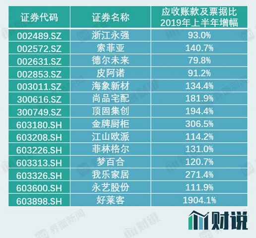 图片来源：Choice、界面新闻研究部