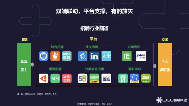 909万毕业生涌入职场360招聘行业报告解读就业趋势变化