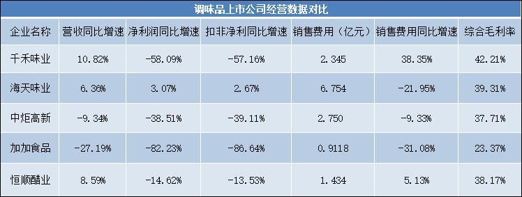 （来源：上述企业2021年半年报，《每日财报》整理）