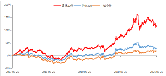 投“民族品牌”的指数和ETF，现在都有了！