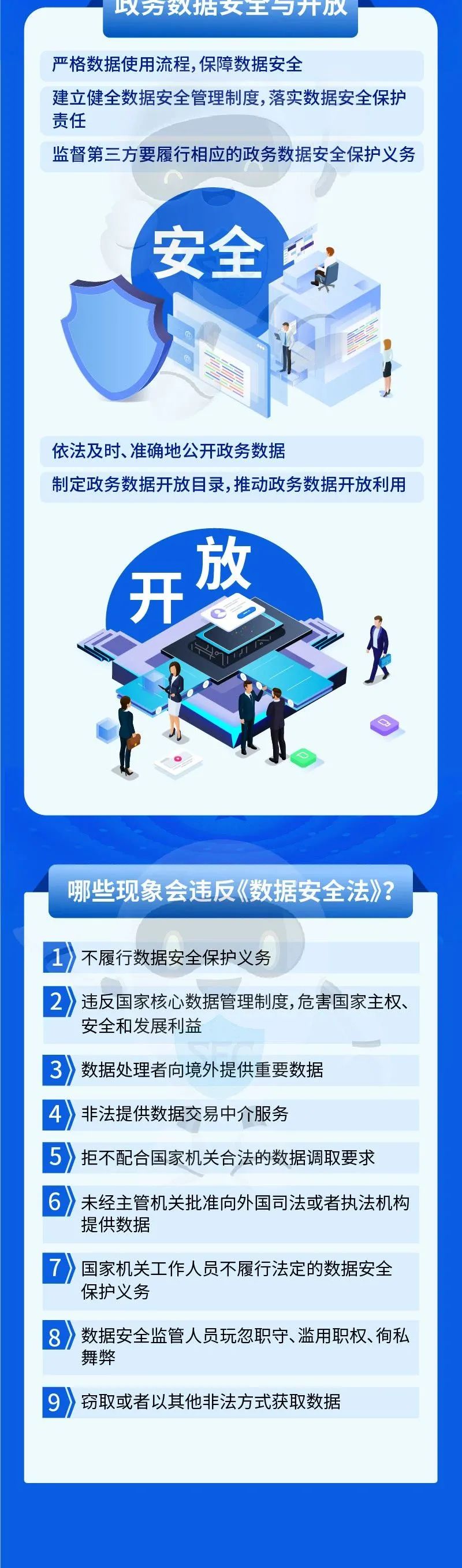 《数据安全法》正式施行,一图带你看懂!__财经头条