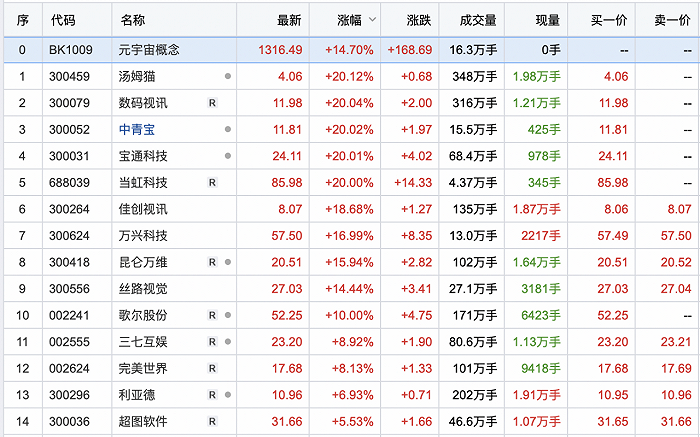 图片来源：东方财富