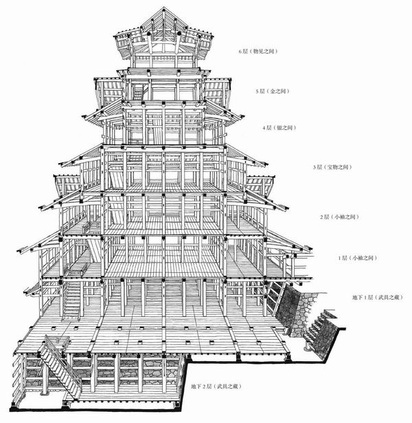 古代阁楼结构图片