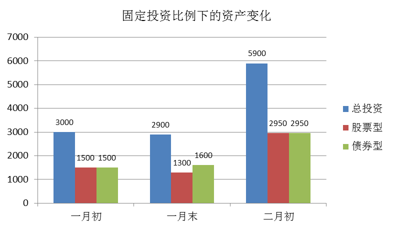 如何选择基金定投标的，更好地坚持长期定投？