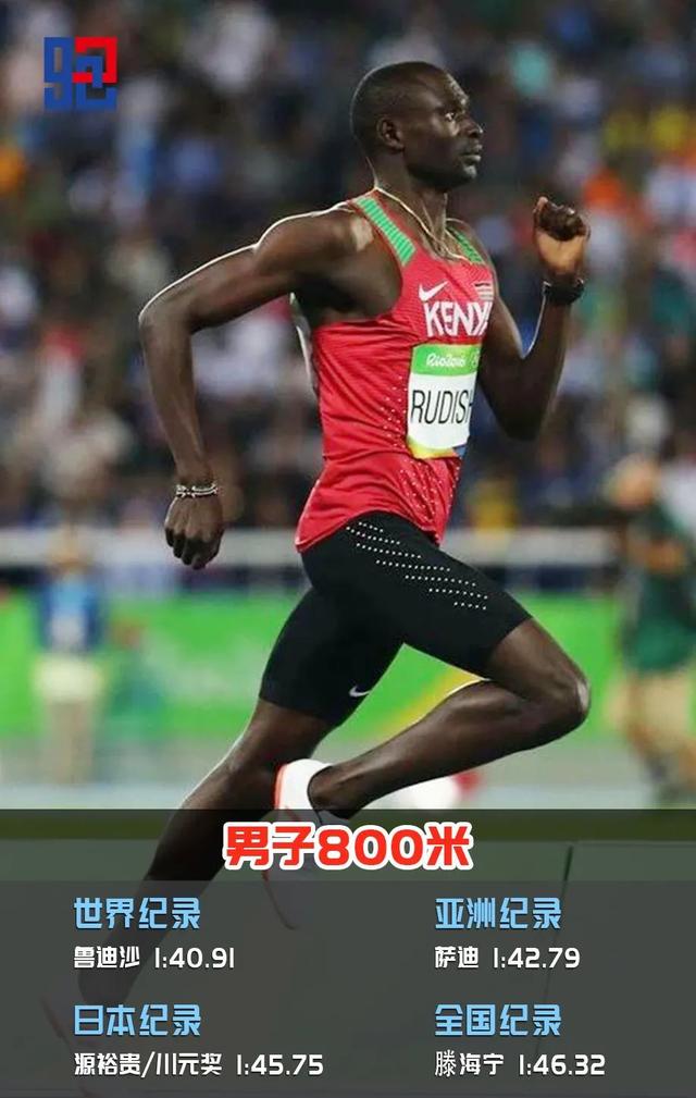 中国男子800米历史最快十强