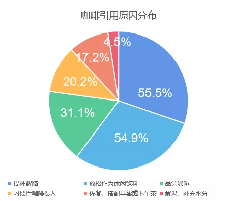中国咖啡行业深度全景解读|浪潮|中国咖啡_新浪新闻