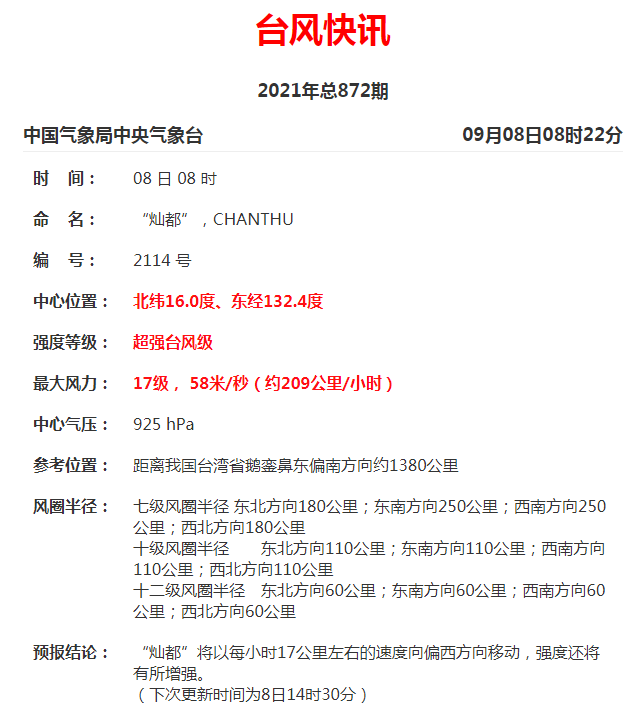 24小时内三连跳！“灿都”升级为超强台风休闲区蓝鸢梦想 - Www.slyday.coM