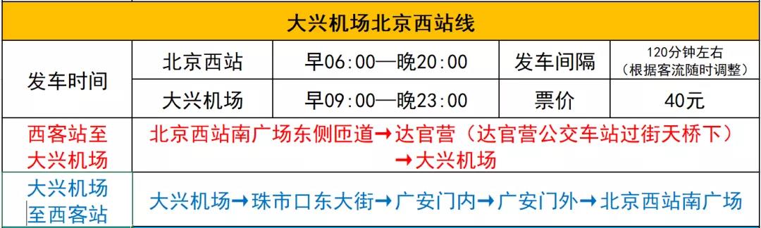 大兴机场巴士24小时咨询电话:010-81698565特别声明:以上文章内容仅