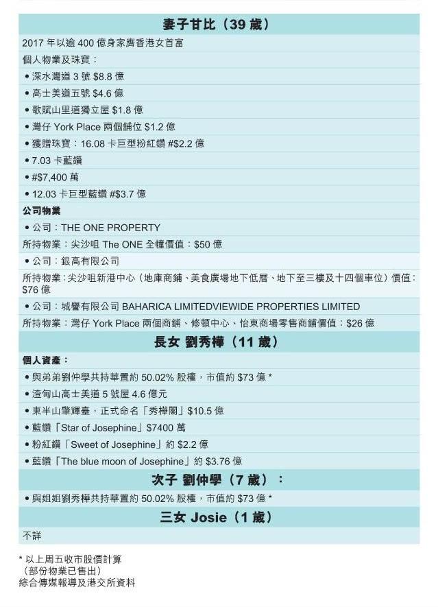 刘銮雄小女儿曝光，3岁就和妈妈甘比做公益，肉脸单眼皮显呆萌休闲区蓝鸢梦想 - Www.slyday.coM