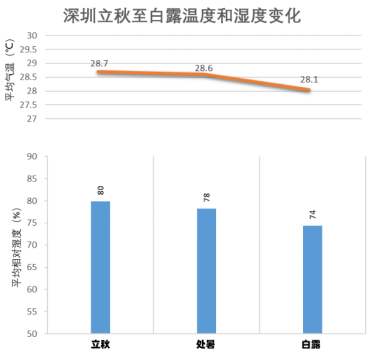 双台共舞！14号台风“灿都”变身超强台风，至于对深圳的影响......休闲区蓝鸢梦想 - Www.slyday.coM