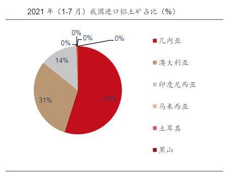 图片来源：西部证券研发中心