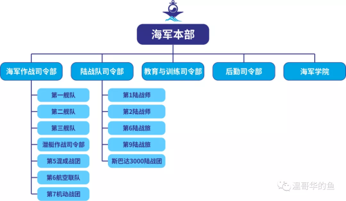 隔海相望的韩国海军概况