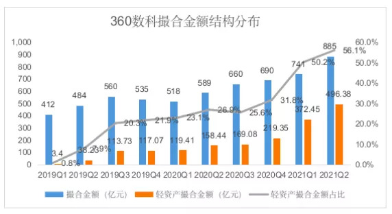 “平台化”一周年，互金巨头交出了怎样的成绩单？