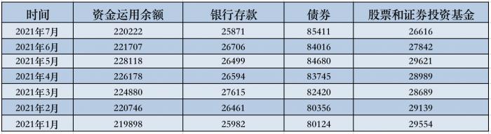 （数据来源：银保监会官网）