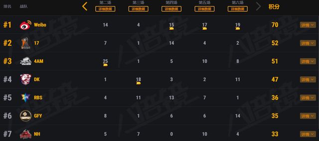 4AM永远社死现场曝光!比赛中场休息偷看女主播送礼物被公开处刑休闲区蓝鸢梦想 - Www.slyday.coM