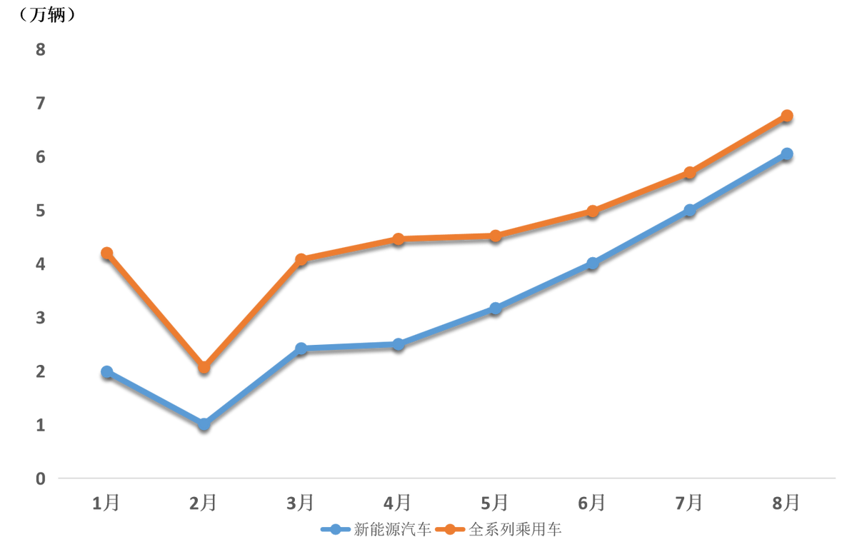 新浪汽车排行_“智”在未来,中国汽车制造商闯进全球车企创新排行榜前5位