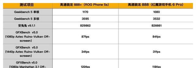 手機收購