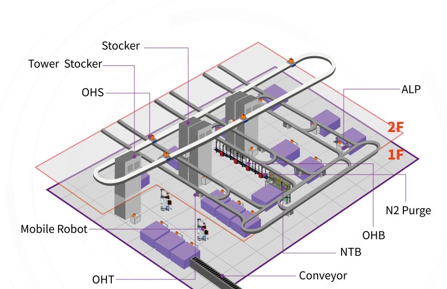 半导体晶圆厂设备企业弥费科技a轮融资超亿元启明创投领投