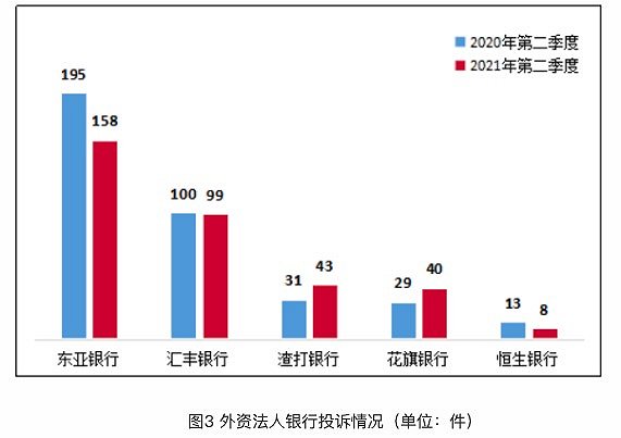 图片来源：银保监会官网