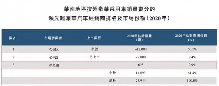 图源：《招股书》