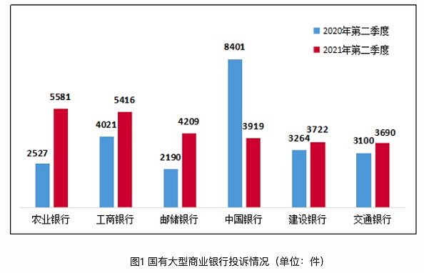 图片来源：银保监会官网