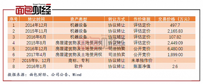 ​图2：光华有限收购高畅有限资产情况