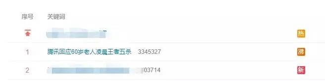 “我奶常山赵子龙”！60岁老人凌晨3点打游戏还“五杀”？腾讯公布结果：是“本人”休闲区蓝鸢梦想 - Www.slyday.coM