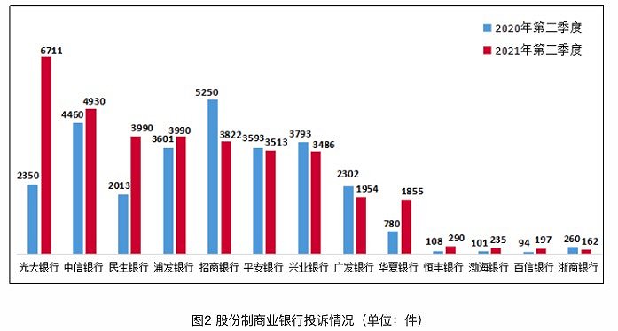 图片来源：银保监会官网