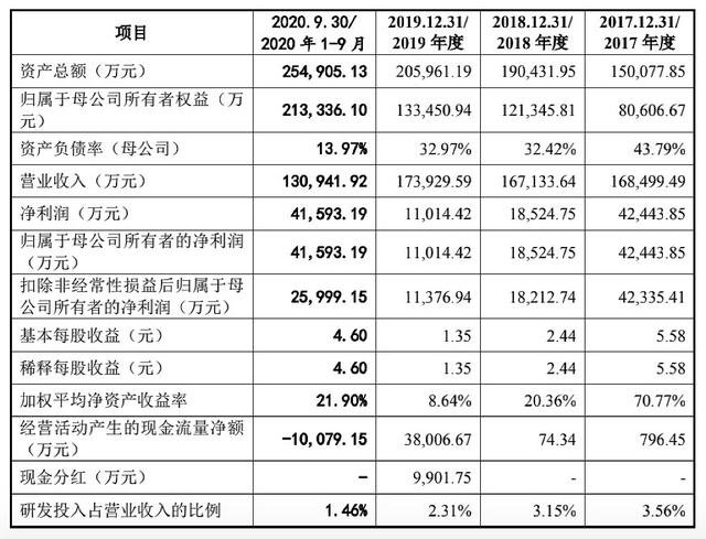 赣锋锂业参股的腾远钴业IPO获批，募资近22亿扩产钴、镍