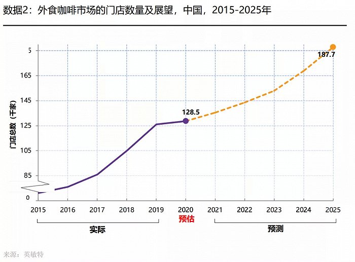 链接：瑞幸2021年以来推进重组的关键节点