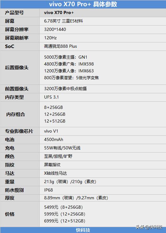 以下是vivo x70 pro 的详细参数:我们快科技在第一时间拿到了vivo x70